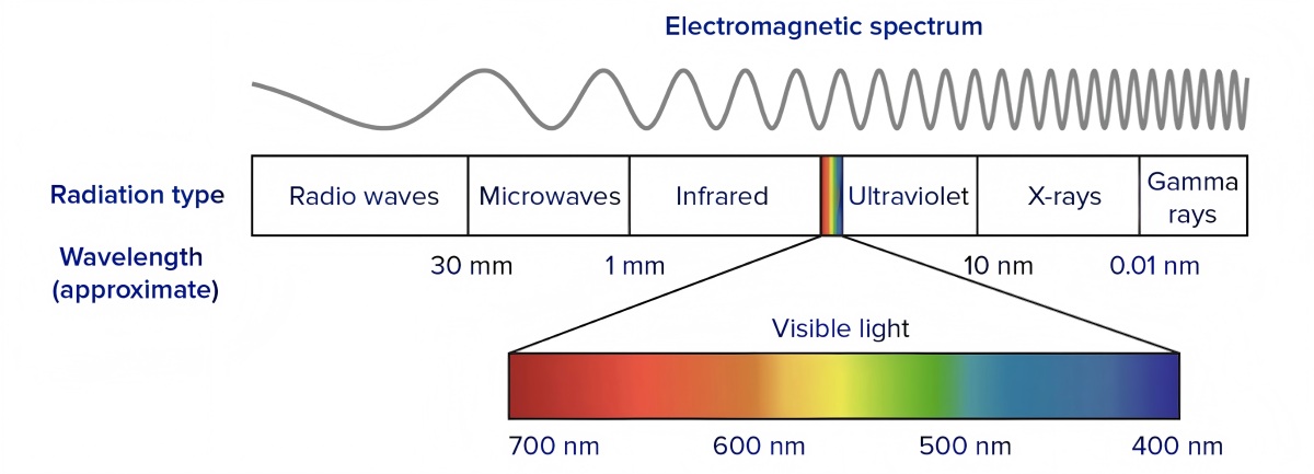 Photon Therapy